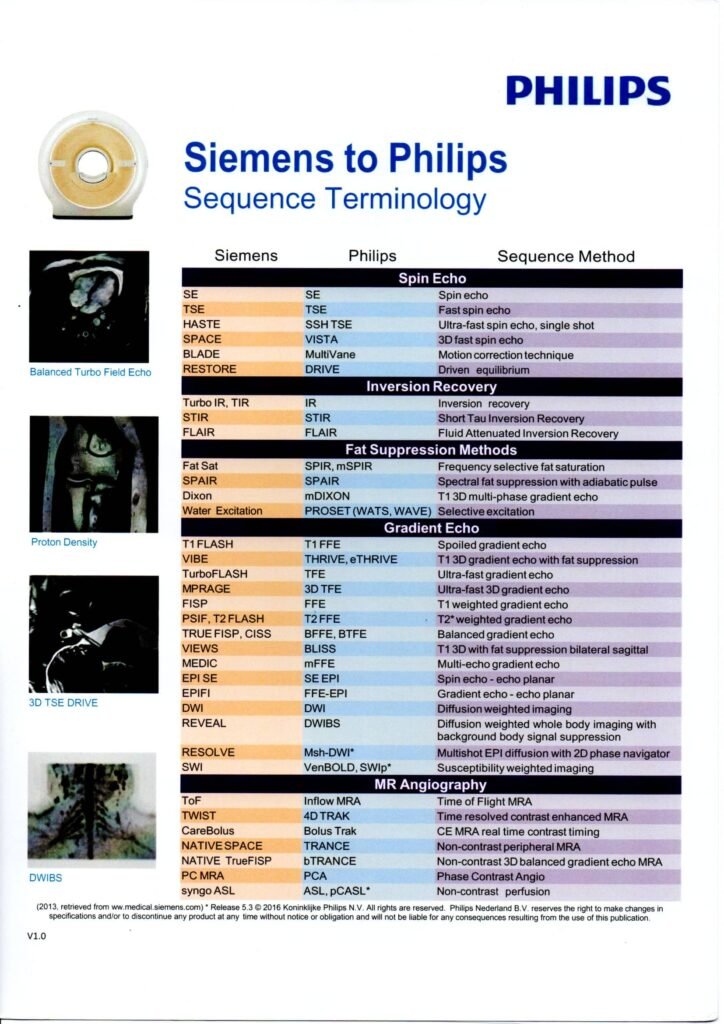 conversion Philips a Siemens Resonancia Magnética