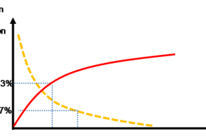 t1 y t2 en resonancia magnética